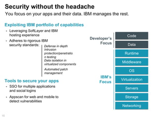Security without the headache 
Exploiting IBM portfolio of capabilities 
16 
You focus on your apps and their data. IBM manages the rest. 
• Leveraging SoftLayer and IBM 
hosting experience 
• Adheres to rigorous IBM 
security standards: 
Tools to secure your apps 
• SSO for multiple applications 
and social logins 
• Appscan for web and mobile to 
detect vulnerabilities 
Defense in depth 
Intrusion 
protection/penetratio 
n testing 
Data isolation in 
virtualized components 
Automated patch 
management 
Code 
Data 
Runtime 
Middleware 
OS 
Virtualization 
Servers 
Storage 
Networking 
Developer’s 
Focus 
IBM’s 
Focus 
 