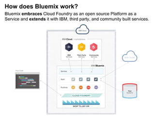 How does Bluemix work? 
Bluemix embraces Cloud Foundry as an open source Platform as a 
Service and extends it with IBM, third party, and community built services. 
 