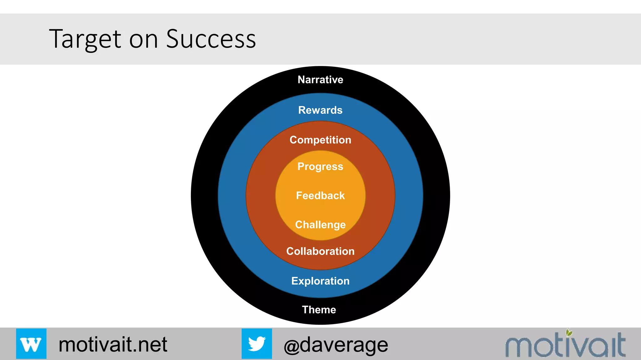 Slide 11