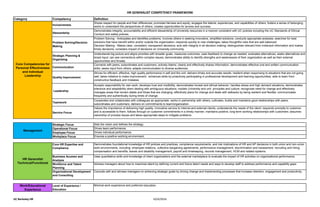 Competency Code Meaning hr_generalist_competency_framework.pdf hr | PDF