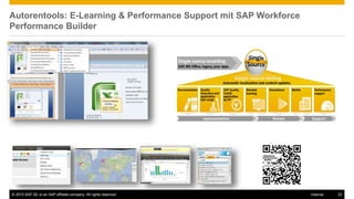 © 2015 SAP SE or an SAP affiliate company. All rights reserved. 23Internal
Autorentools: E-Learning & Performance Support mit SAP Workforce
Performance Builder
 