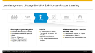 © 2015 SAP SE or an SAP affiliate company. All rights reserved. 24Internal
LernManagement: Lösungsüberblick SAP SuccessFactors Learning
Succession &
Development
CompensationPerformance &
Goals
LearningOnboardingRecruiting
Erweitertes Soziales Learning
mit SAP Jam
 Collaborative Gruppen zu Kursen
 Communities of practice
 Networking und Wissensaustausch
Content
 iContent Service: Testen,
Verteilen & Verwaltung der
Inhalte
 Open Content Network
 SAP Workforce Performance
Builder
Learning Management System
 Formelles & Compliance Training
 Informell selbstgesteuert & sozial
 Mobil
 Externe Zielgruppen
 Prüfungen/Beurteilungen
 Reporting & Dashboards
 