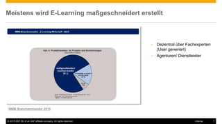 © 2015 SAP SE or an SAP affiliate company. All rights reserved. 7Internal
Meistens wird E-Learning maßgeschneidert erstellt
MMB Branchemmonitor 2015
• Dezentral über Fachexperten
(User generiert)
• Agenturen/ Dienstleister
 