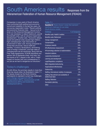 South America results Responses from the
Interamerican Federation of Human Resource Management (FIDAGH)
Companies in many parts of South America
have confronted both political and economic
turmoil and instability in the last few years. As
one survey respondent noted, “Recent political
and economic-ﬁnancial crisis… has put a lot of
strain on the Personnel Management function,
as it was necessary to adjust headcount, payroll
and beneﬁt costs, with an obvious impact [on]
development.” Another said, “Economic default,
social and political crisis caused high inﬂation,
high unemployment, high intervention of
government in labor cost, forcing companies to
revise their structures, reduce staff and
beneﬁts.” Currency devaluations, diminishing
rates of foreign investment, and high rates of
unemployment are all mentioned, along with the
Free Trade Agreements, PCAOB standards and
section 404 of Sarbanes-Oxley. And here, too,
the events of 9/11 played a role, with a “major
impact on tourism and, as a consequence, in
our job as we had to reorganize our structure.”
Today’s challenges
As with Africa, the summary results in more than
three top issues sited. As illustrated in table 7.1,
the issues chosen by the South America
participants to represent current top challenges
were change management (48%),
compensation (38%), measurement of HR
effectiveness (34%) and leadership
development (34%).
Table 7.1
Question 6: Please choose 3 areas that represent
signiﬁcant challenges for you today
(South America results)
Challenge % of Companies
Beneﬁts costs: Health & welfare 7%
Beneﬁts costs: Retirement 3%
Change management 48%
Compensation 38%
Employee rewards 10%
HR effectiveness measurement 34%
HR technology selection & implementation 5%
Industrial relations 10%
Leadership development 34%
Learning and development 21%
Legal/Regulatory compliance 14%
M&A integration/restructuring 14%
Organizational effectiveness 21%
Outsourcing 10%
Stafﬁng: International mobility of employees 2%
Stafﬁng: Recruitment and availability of 22%
skilled local labor
Stafﬁng: Retention 17%
Succession planning 9%
Other 9%
24 Survey of Global HR Challenges: Yesterday, today and tomorrow
 