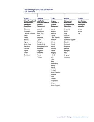 Survey of Global HR Challenges: Yesterday, today and tomorrow 5
Member organizations of the WFPMA
Full members
AFHRMA
African Federation of
Human Resource
Management
Associations
Botswana
Democratic
Republic of Congo
Kenya
Malawi
Namibia
Nigeria
South Africa
Swaziland
Tanzania
Uganda
Zambia
Zimbabwe
APFHRM
Asia Paciﬁc
Federation of Human
Resource
Management
Australia
Bangladesh
Hong Kong
India
Indonesia
Japan
Malaysia
New Zealand
Papua New Guinea
Philippines
Singapore
Sri Lanka
Taiwan
Thailand
EAPM
European
Association of
Personnel
Management
Austria
Belgium
Bulgaria
Cyprus
Czech Republic
Denmark
Estonia
Finland
France
Germany
Greece
Hungary
Ireland
Italy
Latvia
Malta
Netherlands
Norway
Poland
Portugal
Slovak Republic
Slovenia
Spain
Sweden
Switzerland
Turkey
United Kingdom
FIDAGH
Interamerican
Federation of
Professional HRM
Associations
Argentina
Brazil
Chile
Costa Rica
Colombia
Dominican Republic
Ecuador
Guatemala
Nicaragua
Panama
Paraguay
Peru
Uruguay
Venezuela
NAHRMA
North American
Human Resource
Management
Association
Canada
Mexico
USA
 