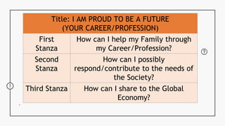 Title: I AM PROUD TO BE A FUTURE
(YOUR CAREER/PROFESSION)
First
Stanza
How can I help my Family through
my Career/Profession?
Second
Stanza
How can I possibly
respond/contribute to the needs of
the Society?
Third Stanza How can I share to the Global
Economy?
 