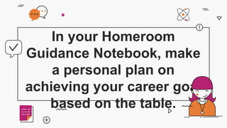 In your Homeroom
Guidance Notebook, make
a personal plan on
achieving your career goal
based on the table.
 