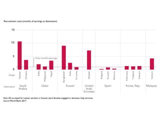 HR graphs for language practice | PDF