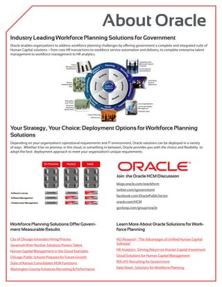 About Oracle
Industry Leading Workforce Planning Solutions for Government
Oracle enables organization’s to address workforce planning challenges by offering government a complete and integrated suite of
Human Capital solutions – from core HR transactions to workforce service automation and delivery, to complete enterprise talent
management to workforce management to HR analytics.




Your Strategy, Your Choice: Deployment Options for Workforce Planning
Solutions
Depending on your organization’s operational requirements and IT environment, Oracle solutions can be deployed in a variety
of ways. Whether it be on premise, in the cloud, or something in-between, Oracle provides you with the choice and flexibility to
adopt the best deployment approach to meet your organization’s unique requirements.




                                                                      Join the Oracle HCM Discussion
                                                                      blogs.oracle.com/oraclehcm
                                                                      twitter.com/igovernment
                                                                      facebook.com/OraclePublicSector
                                                                      oracle.com/HCM
                                                                      govloop.com/group/oracle



Workforce Planning Solutions Offer Govern-                            Learn More About Oracle Solutions for Work-
ment Measurable Results                                               force Planning

City of Chicago Innovates Hiring Process                              HCI Research- “The Advantages of Unified Human Capital
Savannah River Nuclear Solutions Powers Talent                        Software”

Human Capital Management in the Cloud Examples                        HR Analytics: Driving Return on Human Capital Investment

Chicago Public Schools Prepares for Future Growth                     Cloud Solutions for Human Capital Management

State of Kansas Consolidates HCM Functions                            ROI of E-Recruiting for Government

Washington County Enhances Recruiting & Performance                   Data Sheet- Solutions for Workforce Planning
 