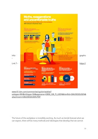 Info- graphic
-
Link 7 - https://
www-01.ibm.com/common/ssi/cgi-bin/ssialias?
subtype=WH&infotype=SA&appname=GBSE_GB_TI_USEN&htmlfid=GBL03032USEN&
attachment=GBL03032USEN.PDF
The future of the workplace is incredibly exciting. As much as trends forecast what we
can expect, there will be many methods and ideologies that develop that we cannot
	 	 13
 
