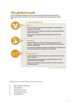 5 Mega Global Trends affecting Future of work are
1. Technological Advances
2. Globalization
3. Network Economy
4. Knowledge Society
5. Demographics
	 	 2
 