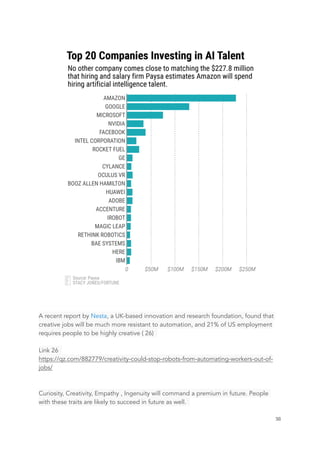 A recent report by Nesta, a UK-based innovation and research foundation, found that
creative jobs will be much more resistant to automation, and 21% of US employment
requires people to be highly creative ( 26)
Link 26
https://qz.com/882779/creativity-could-stop-robots-from-automating-workers-out-of-
jobs/
Curiosity, Creativity, Empathy , Ingenuity will command a premium in future. People
with these traits are likely to succeed in future as well.
	 	 38
 