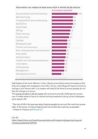help leaders to be more effective in their roles by automating certain processes so that
they can engage with employees more often. So too, technology will require humans to
manage it and interact with it, so leaders will need to be there to ensure people do not
fear this change as it occurs.
The scarcity of talent in the AI market will continue to provide challenges for compa-
nies. It makes sense to focus on internal training measures to bring current employees
up to speed ( 34)
"The role of HR in the past was about helping people be as much like machines as pos-
sible. In the future, it's about helping them be as little like machines as possible."
~ Kristen A. Pressner at #Unleash18
Link 34
https://www.hrdive.com/news/how-automation-will-impact-employee-training-and-
company-leadership/434143/
	 	 46
 