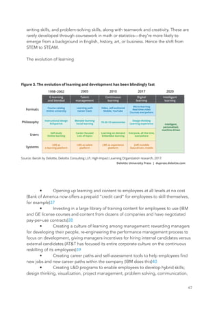 writing skills, and problem-solving skills, along with teamwork and creativity. These are
rarely developed through coursework in math or statistics—they’re more likely to
emerge from a background in English, history, art, or business. Hence the shift from
STEM to STEAM.
The evolution of learning
• Opening up learning and content to employees at all levels at no cost
(Bank of America now offers a prepaid “credit card” for employees to skill themselves,
for example)37
• Investing in a large library of training content for employees to use (IBM
and GE license courses and content from dozens of companies and have negotiated
pay-per-use contracts)38
• Creating a culture of learning among management: rewarding managers
for developing their people, re-engineering the performance management process to
focus on development, giving managers incentives for hiring internal candidates versus
external candidates (AT&T has focused its entire corporate culture on the continuous
reskilling of its employees)39
• Creating career paths and self-assessment tools to help employees find
new jobs and new career paths within the company (IBM does this)40
• Creating L&D programs to enable employees to develop hybrid skills;
design thinking, visualization, project management, problem solving, communication,
	 	 67
 