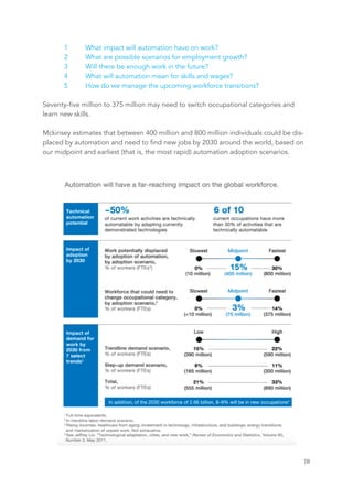 1 What impact will automation have on work?
2 What are possible scenarios for employment growth?
3 Will there be enough work in the future?
4 What will automation mean for skills and wages?
5 How do we manage the upcoming workforce transitions?
Seventy-five million to 375 million may need to switch occupational categories and
learn new skills.
Mckinsey estimates that between 400 million and 800 million individuals could be dis-
placed by automation and need to find new jobs by 2030 around the world, based on
our midpoint and earliest (that is, the most rapid) automation adoption scenarios.
	 	 78
 