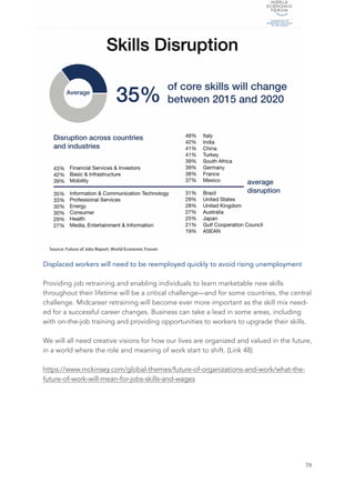 Displaced workers will need to be reemployed quickly to avoid rising unemployment
Providing job retraining and enabling individuals to learn marketable new skills
throughout their lifetime will be a critical challenge—and for some countries, the central
challenge. Midcareer retraining will become ever more important as the skill mix need-
ed for a successful career changes. Business can take a lead in some areas, including
with on-the-job training and providing opportunities to workers to upgrade their skills.
We will all need creative visions for how our lives are organized and valued in the future,
in a world where the role and meaning of work start to shift. (Link 48)
https://www.mckinsey.com/global-themes/future-of-organizations-and-work/what-the-
future-of-work-will-mean-for-jobs-skills-and-wages
	 	 79
 