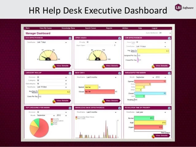Hr Help Desk Hr Case Management