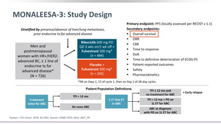 Primary endpoint: PFS (locally assessed per RECIST v 1.1)
Secondary endpoints:
 Overall survival
 ORR
 CBR
 Time to response
 DoR
 Time to definitive deterioration of ECOG PS
 Patient-reported outcomes
 Safety
 Pharmacokinetics
MONALEESA-3: Study Design
Men and
postmenopausal
women with HR+/HER2-
advanced BC, ≤ 1 line of
endocrine tx for
advanced disease*
(N = 726)
Ribociclib 600 mg PO
QD 3 wks on/1 wk off +
Fulvestrant 500 mg*
(n = 484)
Placebo +
Fulvestrant 500 mg*
(n = 242)
Stratified by presence/absence of liver/lung metastases,
prior endocrine tx for advanced disease
Slamon. J Clin Oncol. 2018; 36:2465. Slamon. ESMO 2019. Abstr LBA7_PR.
Patient Population Definitions
Treatment
naive for ABC
TFI > 12 mo
De novo ABC
≤ 1st-line ET
in ABC
TFI ≤ 12 mo and
no treatment for ABC
TFI > 12 mo + PD on
1L ET for ABC
ABC at diagnosis
with PD on 1L ET for ABC
= Early relapse
*IM on Days 1, 15 of cycle 1, then on Day 1 of 28-day cycles.
 