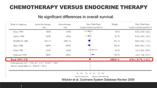 CHEMOTHERAPY VERSUS ENDOCRINE THERAPY
1
Wilcken et al, Cochrane System Database Review 2009
No significant differences in overall survival.
 
