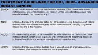 TREATMENT GUIDELINES FOR HR+, HER2– ADVANCED
BREAST CANCER
ESMO1 In HR+, HER2– disease, endocrine therapy is the treatment of first choice independent of
metastatic site, unless rapid response is needed. Limited visceral metastases are not a
contraindication for endocrine therapy
ABC2 Endocrine therapy is the preferred option for HR+ disease, even in the presence of visceral
disease, unless there is concern or proof of endocrine resistance or rapidly progressive
disease needing a fast response
ASCO3 Endocrine therapy should be recommended as initial treatment for patients with HR+
metastatic breast cancer except in patients with immediately life-threatening disease or
in those with rapid visceral recurrence on adjuvant endocrine therapy.
NCCN4 Endocrine therapy recommended unless there is visceral crisis, or progression with no
clinical benefit after 3 sequential endocrine therapy regimens.
3
 