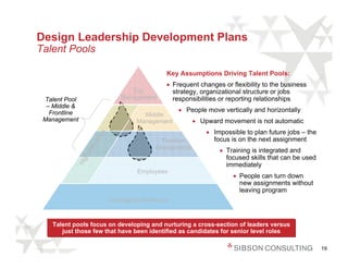 Design Leadership Development Plans
Talent Pools

                                               Key Assumptions Driving Talent Pools:
                                               • Frequent changes or flexibility to the business
                                  Top            strategy, organizational structure or jobs
 Talent Pool                   Management        responsibilities or reporting relationships
  – Middle &
   Frontline                                       • People move vertically and horizontally
                                       Middle
 Management                          Management         • Upward movement is not automatic
                                                            • Impossible to plan future jobs – the
                     a ls




                                                              focus is on the next assignment
                      ti




                                            Frontline
                  ten




                                           Management            • Training is integrated and
               Po
              gh




                                                                   focused skills that can be used
            Hi




                                                                   immediately
                                     Employees
                                                                      • People can turn down
                                                                        new assignments without
                                                                        leaving program
                            Contingent Workforce


    Talent pools focus on developing and nurturing a cross-section of leaders versus
       just those few that have been identified as candidates for senior level roles

                                                                                                     19
 