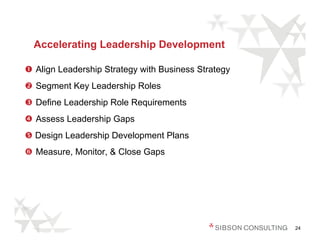 Accelerating Leadership Development

Align Leadership Strategy with Business Strategy
Segment Key Leadership Roles
Define Leadership Role Requirements
Assess Leadership Gaps
Design Leadership Development Plans
Measure, Monitor, & Close Gaps




                                                   24
 