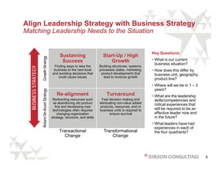 Align Leadership Strategy with Business Strategy
Matching Leadership Needs to the Situation


                                                                                                                   Key Questions:
                                                       Sustaining                    Start-Up / High
                      Growth Strategy



                                                        Success                         Growth                     • What is our current
                                                                                                                     business situation?
                                                  Finding ways to take the         Building structures, systems,
  BUSINESS STRATEGY




                                                  business to the next level       processes (sales, marketing,    • How does this differ by
                                                 and avoiding decisions that        product development) that        business unit, geography,
                                                     could cause issues               lead to revenue growth
                                                                                                                     product line?
                                                                                                                   • Where will we be in 1 – 3
                                                                                                                     years?
                      Return On Asset Strategy




                                                    Re-alignment                       Turnaround                  • What are the leadership
                                                  Redirecting resources such        Fast decision making and         skills/competencies and
                                                  as abandoning old product        eliminating non-value added       critical experiences that
                                                    line and developing new        products, resources, and or
                                                  technologies often requires      business units is required to     will be required to be an
                                                      changing organization              ensure survival             effective leader now and
                                                 strategy, structure, and skills                                     in the future?
                                                                                                                   • What leaders have had
                                                                                                                     experiences in each of
                                                      Transactional                  Transformational                the four quadrants?
                                                         Change                          Change



                                                                                                                                                 8
 
