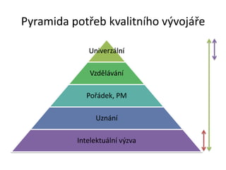 Pyramida potřeb kvalitního vývojáře
Univerzální
Vzdělávání
Pořádek, PM
Uznání
Intelektuální výzva
 