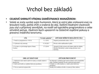 Vrchol bez základů
• CELKOVÉ SHRNUTÍ VÝKONU ZAMĚSTNANCE MANAŽEREM:
• Vašek se zcela vyniká svým humorem, který je ostrý jako srolovaná esej na
broušení nožů, politá chilli a vražená do oka. Dalšími kladnými vlastnosti
jsou styl a příjemný zevnějšek, na rozdíl od typického programátora o sebe
očividně pečuje. Závěrem bych upozornil na částečně úspěšné pokusy o
prevenci módního terorismu.
CÍL Termín splnění* ZPŮSOB MĚŘENÍ DOSAŽENÍ CÍLE
1. Naučit se programovat v JAVA. 7.11.2013 Napsání použitelného kódu v JAVA.
2. Vybrousit svůj ostrorep. 13.10.2013 Přivést svého nadřízeného k pláči.
3. Vyvolat u svých kolegů zájem o Haute
Couture.
17.3.2014 Alespoň tři lidé na pracovišti budou oděni do obleku
Michael Michalsky a jeden kolega přestane nosit
ledvinky.
OBLAST ROZVOJE ZPŮSOB PROVEDENÍ
1. Nahrazení ranní mátové pleťové masky za masku medovo-
skořicovou.
Na dokonale vyčištěnou pleť nanesu tenkou vrstvu masážního
oleje. Nechám ji působit 20 min a poté provedu jemné …
2. Začít nosit košile se sytějším béžovým proužkem. Vyřadím ze svého šatníku ty s méně sytým béžovým
proužkem.
3. Více se usmívat na pracovišti. Koutky úst roztáhnu od sebe a vysunu je lehce nahoru.
 