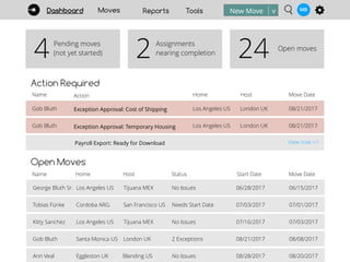 Dashboard Moves Reports New Move v MB
Open moves
24
Action Required
Gob Bluth Los Angeles US London UK
Exception Approval:...