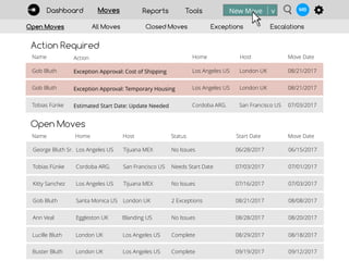 Dashboard Moves Reports New Move v MB
Action Required
Gob Bluth Los Angeles US London UK
Exception Approval: Cost of Shipp...