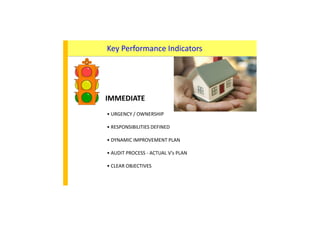 Key Performance Indicators
IMMEDIATE
• URGENCY / OWNERSHIP
• RESPONSIBILITIES DEFINED
• DYNAMIC IMPROVEMENT PLAN• DYNAMIC IMPROVEMENT PLAN
• AUDIT PROCESS - ACTUAL V’s PLAN
• CLEAR OBJECTIVES
 