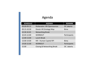 AgendaAgenda
SCHEDULE AGENDA REMARK
09.00-09.15 Perkenalan: HR-Opensources OC Jakarta09.00-09.15 Perkenalan: HR-Opensources OC Jakarta
09.15-10.30 Desain HR Strategy Map Bima
10.30.10.45 Networking Break
10.45-12.00 WORKOUT Participants
12.00-13.00 Lunch Break
13.00-14.00 HR – Human Capital KPI Bima13.00-14.00 HR – Human Capital KPI Bima
14.00-15.00 WORKOUT Participants
15.00 Closing & Networking Break OC Jakarta
 