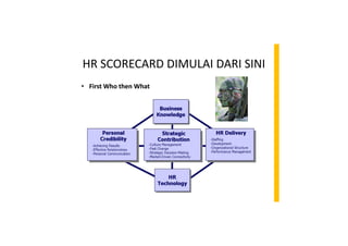 HR SCORECARD DIMULAI DARI SINI
•• First Who then WhatFirst Who then What
 