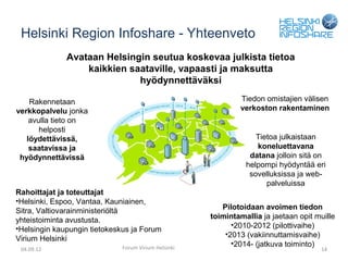 Helsinki Region Infoshare - Yhteenveto
              Avataan Helsingin seutua koskevaa julkista tietoa
                  kaikkien saataville, vapaasti ja maksutta
                             hyödynnettäväksi

    Rakennetaan                                              Tiedon omistajien välisen
verkkopalvelu jonka                                          verkoston rakentaminen
    avulla tieto on
       helposti
   löydettävissä,                                                 Tietoa julkaistaan
    saatavissa ja                                                 koneluettavana
 hyödynnettävissä                                               datana jolloin sitä on
                                                               helpompi hyödyntää eri
                                                                sovelluksissa ja web-
                                                                     palveluissa
Rahoittajat ja toteuttajat
•Helsinki, Espoo, Vantaa, Kauniainen,
Sitra, Valtiovarainministeriöltä                        Pilotoidaan avoimen tiedon
yhteistoiminta avustusta.                            toimintamallia ja jaetaan opit muille
•Helsingin kaupungin tietokeskus ja Forum                  •2010-2012 (pilottivaihe)
                                                         •2013 (vakiinnuttamisvaihe)
Virium Helsinki
                             Forum Virium Helsinki
                                                           •2014- (jatkuva toiminto)
 04.09.12                                                                            14
 