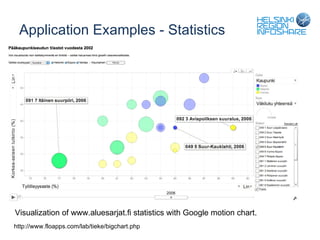 Application Examples - Statistics Visualization of www.aluesarjat.fi statistics with Google motion chart. http://www.floapps.com/lab/tieke/bigchart.php 