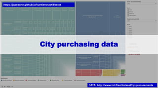 City purchasing data
https://japesone.github.io/kuntienostot/#ostot
DATA: http://www.hri.fi/en/dataset?q=procurements
 