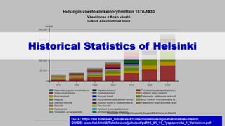 Historical Statistics of Helsinki
DATA: https://hri.fi/data/en_GB/dataset?collections=helsingin-historialliset-tilastot
GUIDE: www.hel.fi/hel2/Tietokeskus/julkaisut/pdf/16_01_11_Tyopapereita_1_Vartiainen.pdf
 