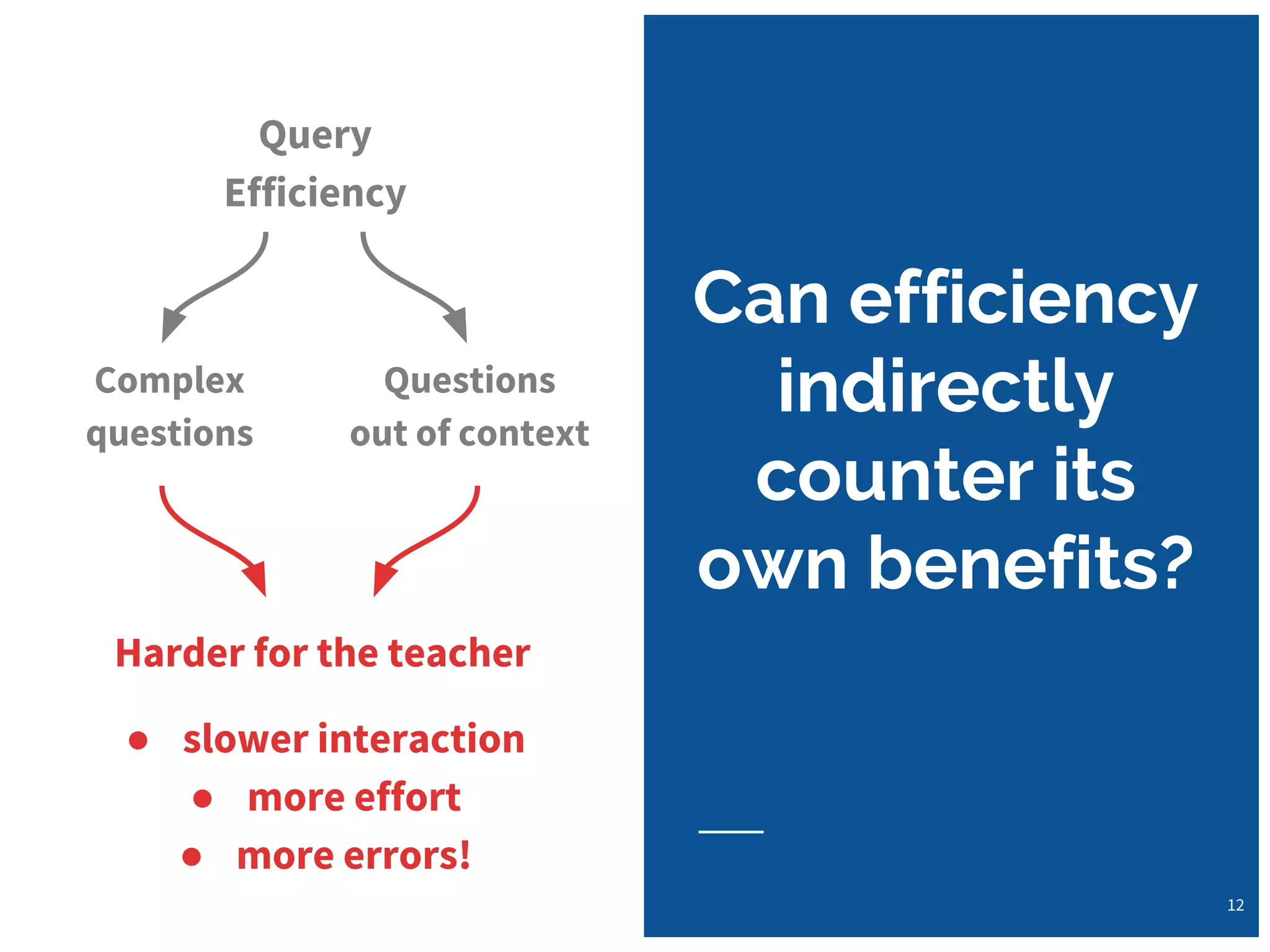 Can efficiency
indirectly
counter its
own benefits?
12
Query
Efficiency
Complex
questions
Questions
out of context
Harder for the teacher
● slower interaction
● more effort
● more errors!
 
