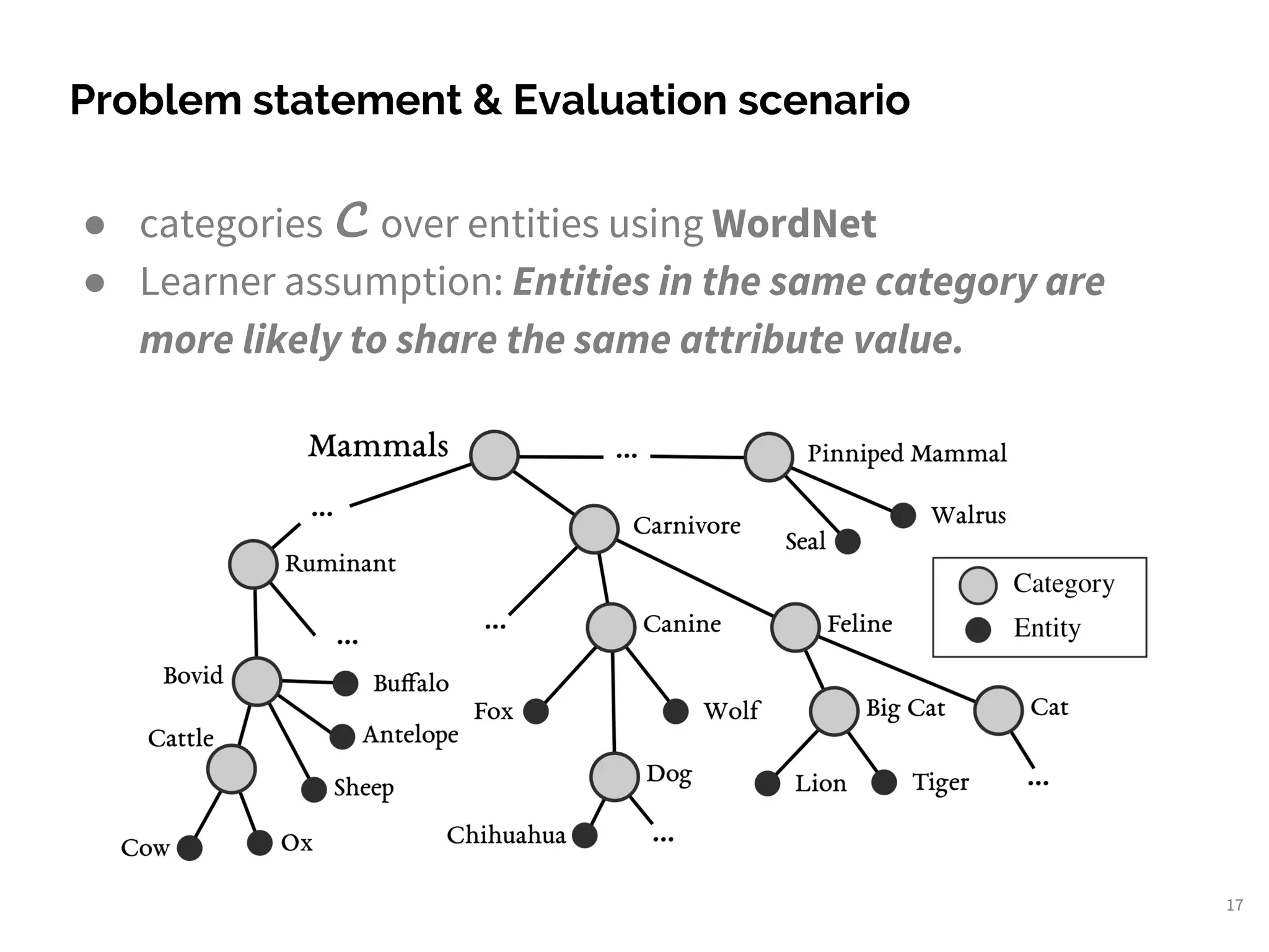 ● categories C over entities using WordNet
● Learner assumption: Entities in the same category are
more likely to share the same attribute value.
Problem statement & Evaluation scenario
17
 
