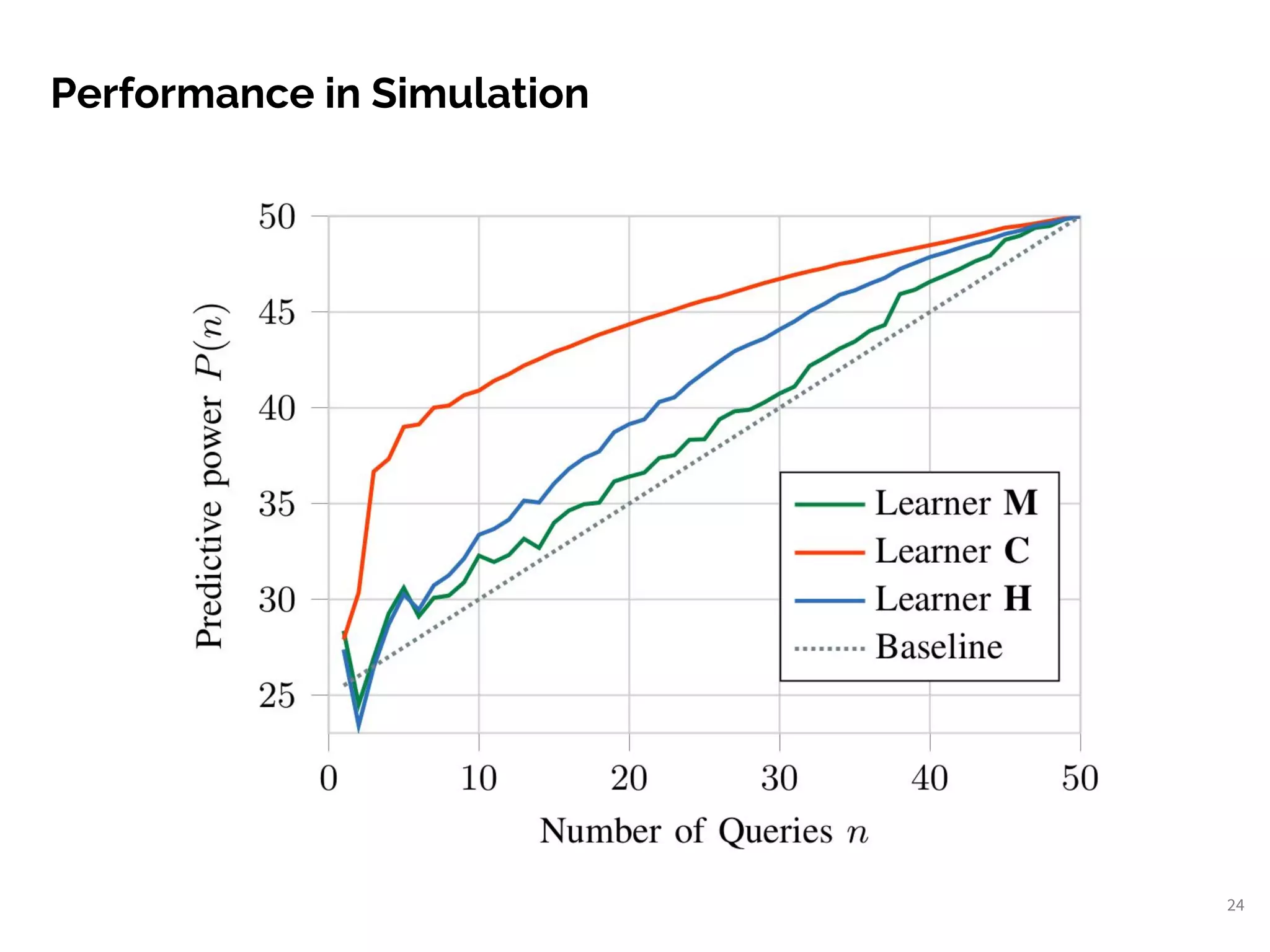 Performance in Simulation
24
 