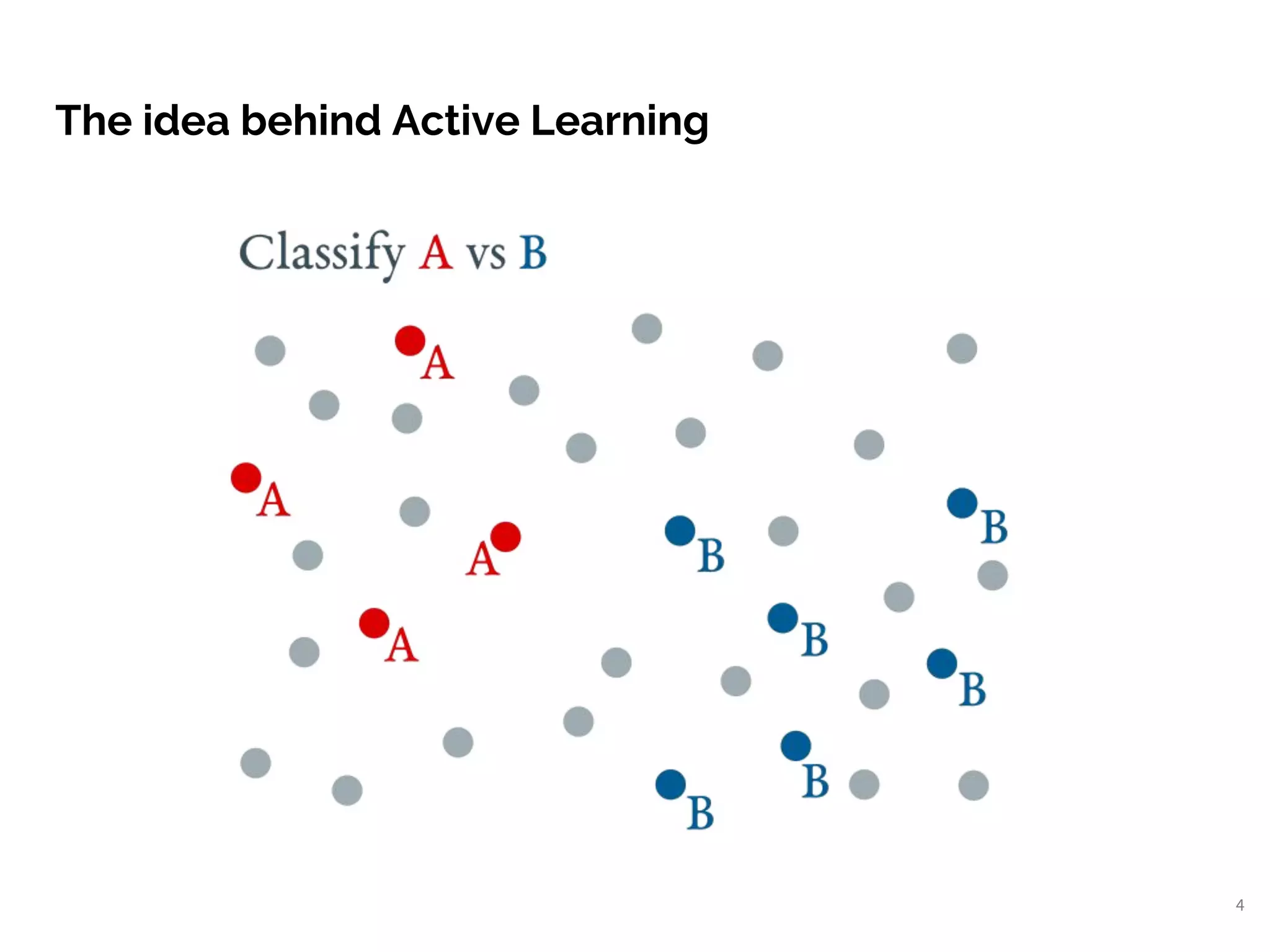 The idea behind Active Learning
4
 