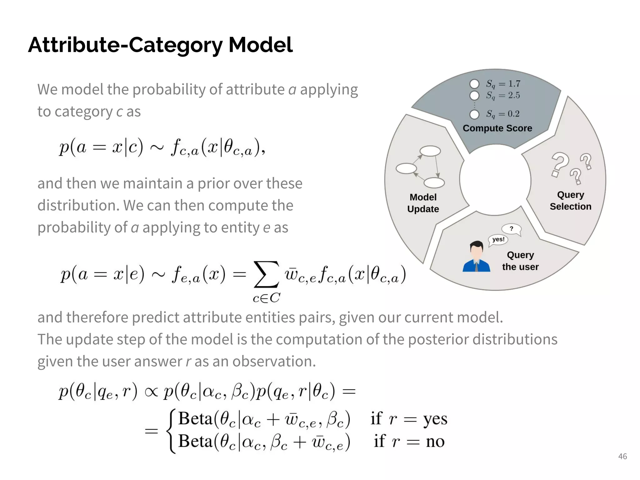 46
We model the probability of attribute a applying
to category c as
and then we maintain a prior over these
distribution. We can then compute the
probability of a applying to entity e as
and therefore predict attribute entities pairs, given our current model.
The update step of the model is the computation of the posterior distributions
given the user answer r as an observation.
Attribute-Category Model
 