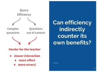 Can efficiency
indirectly
counter its
own benefits?
12
Query
Efficiency
Complex
questions
Questions
out of context
Harder for the teacher
● slower interaction
● more effort
● more errors!
 