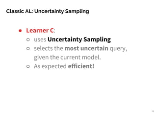 Classic AL: Uncertainty Sampling
18
● Learner C:
○ uses Uncertainty Sampling
○ selects the most uncertain query,
given the current model.
○ As expected efficient!
 