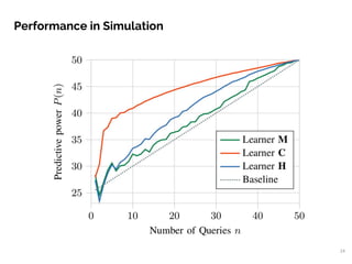 Performance in Simulation
24
 
