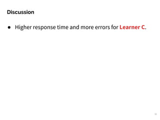 ● Higher response time and more errors for Learner C.
Discussion
32
 
