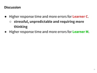 ● Higher response time and more errors for Learner C.
○ stressful, unpredictable and requiring more
thinking
● Higher response time and more errors for Learner M.
Discussion
34
 
