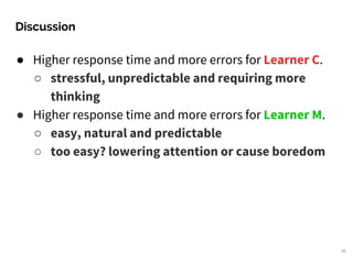 Discussion
36
● Higher response time and more errors for Learner C.
○ stressful, unpredictable and requiring more
thinking
● Higher response time and more errors for Learner M.
○ easy, natural and predictable
○ too easy? lowering attention or cause boredom
 