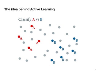 The idea behind Active Learning
4
 